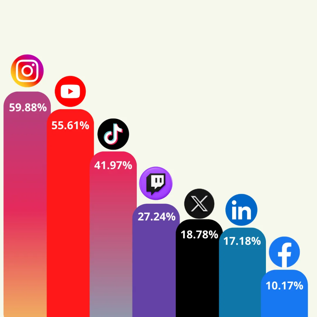 Descubre las Mejores Estrategias para Identificar una Tendencia y Aplicarla con Éxito en tu Empresa